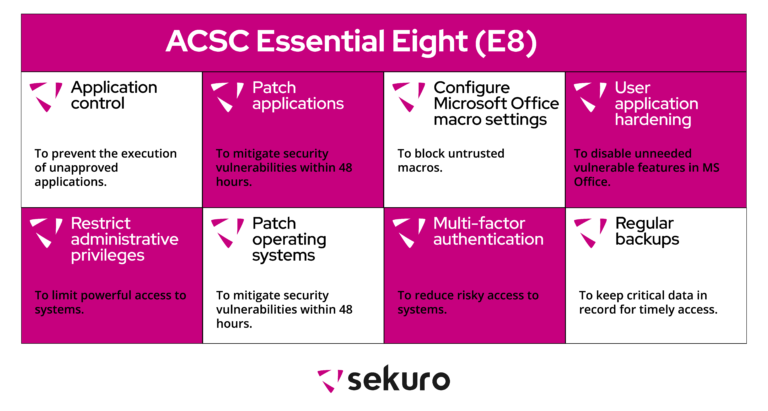ACSC Essential 8 (E8)