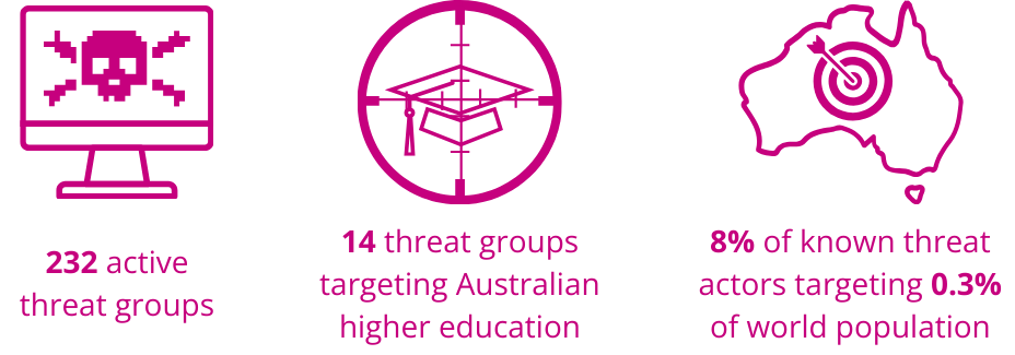 sekuro higher education industry snapshot