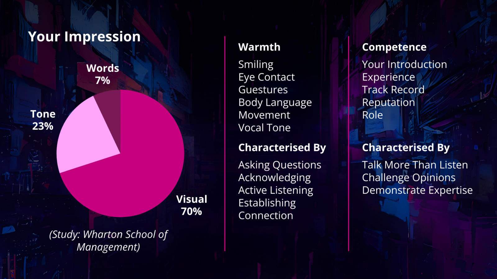 Connect, Command, Compel: The Art and Science of Leadership Communication