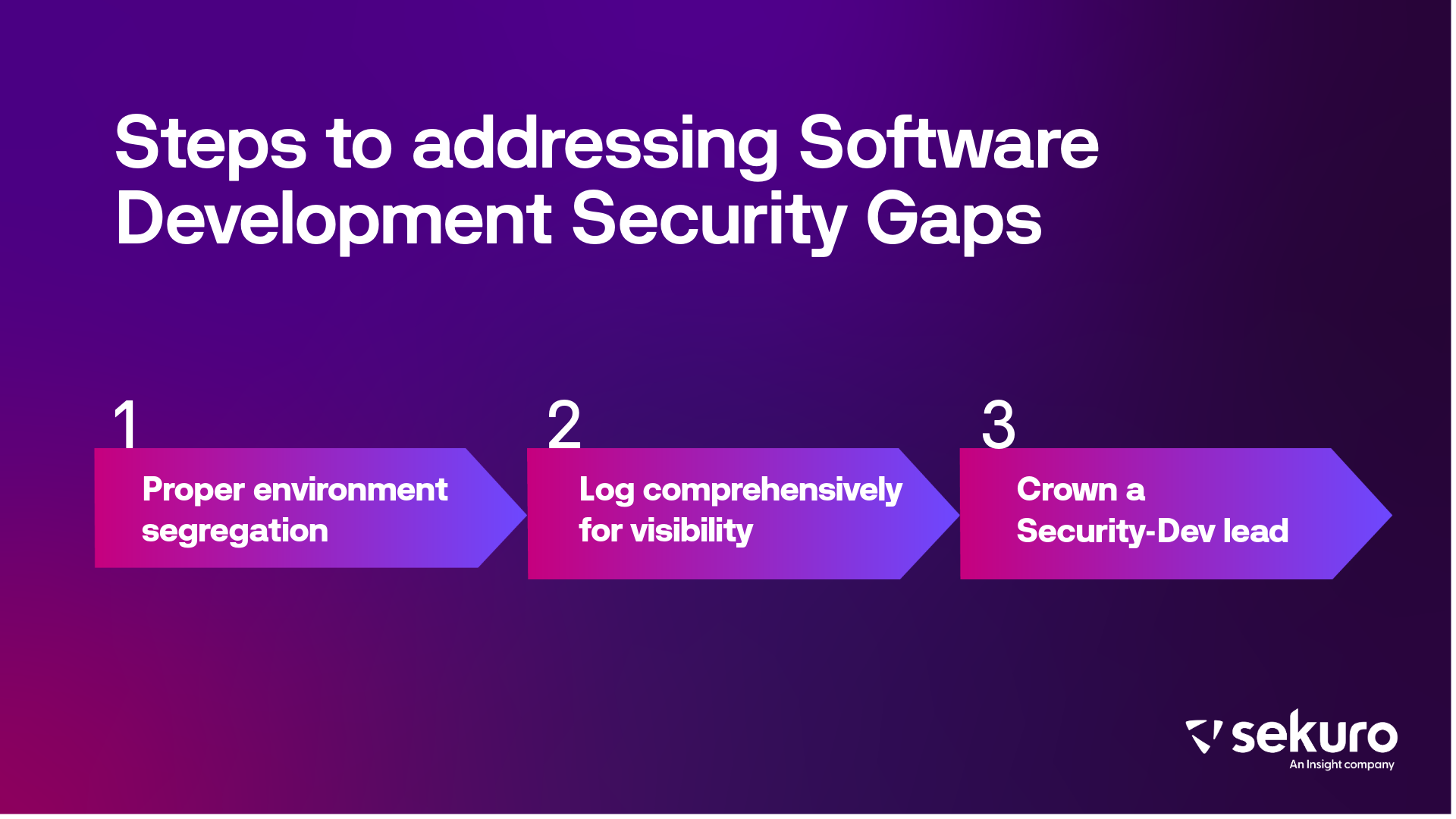 Addressing software development gaps
